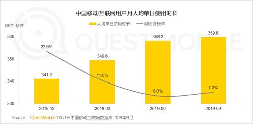 数据与技术 驱动品牌营销在营销4.0时代的长效增长
