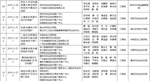 185.25万奖金花得超值 138个农业技术推广项目点亮乡村振兴之路