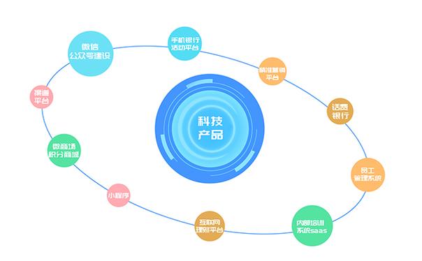 管淑梅,公司经营范围包括:技术开发,技术推广,技术转让